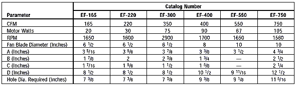 Exhaust and Intake Fans Part Numbers